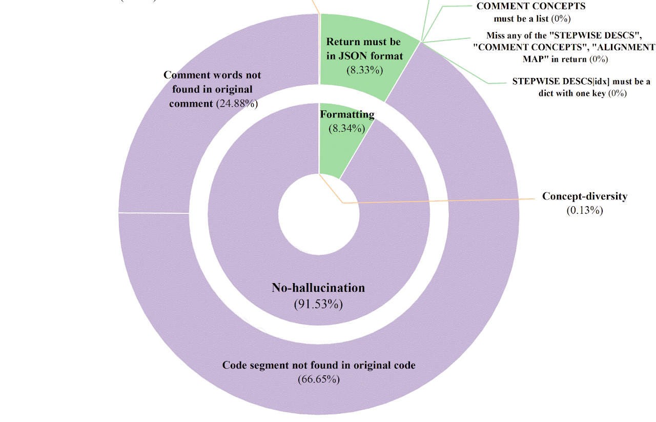 Assertion Trigger Frequency