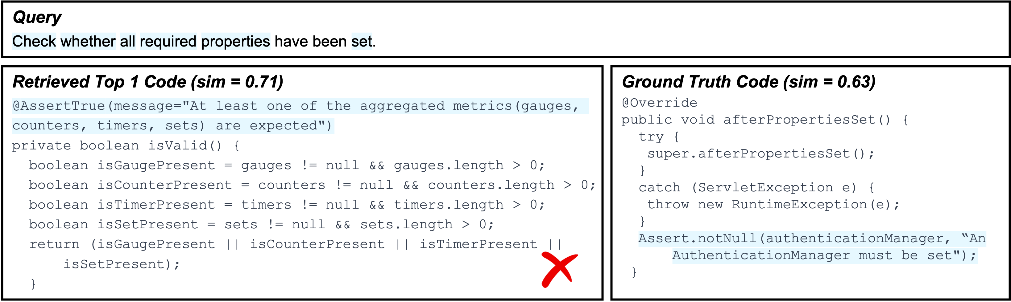Failure Type 2 - Example A (Java)