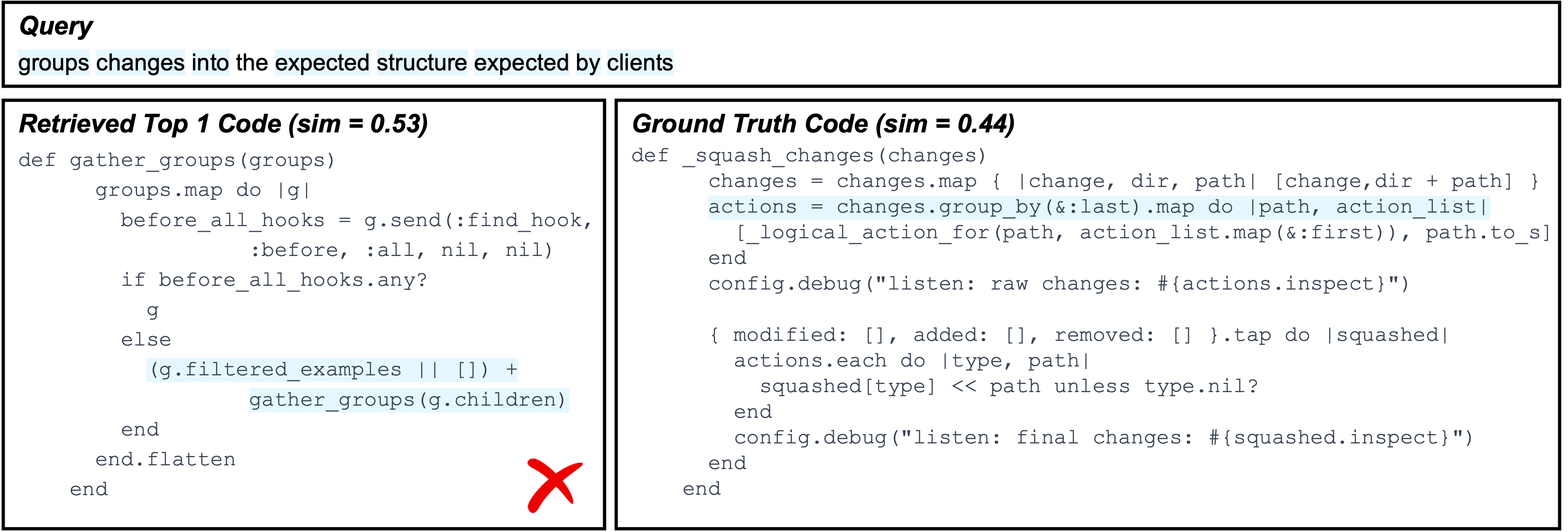 Failure Type 2 - Example B (Ruby)