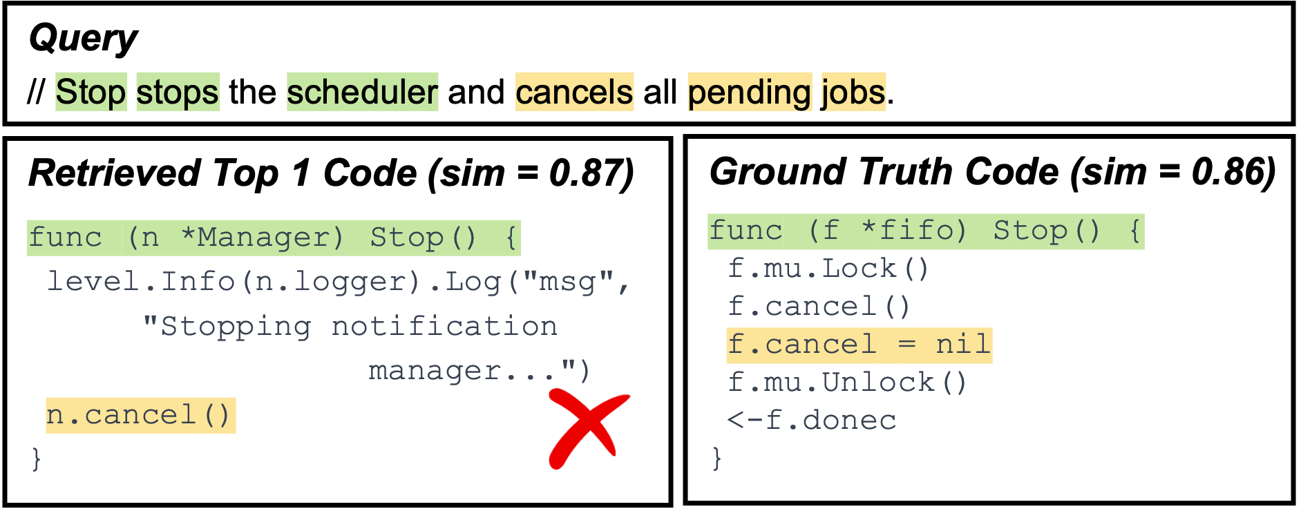 Failure Type 5 - Example A (Go)