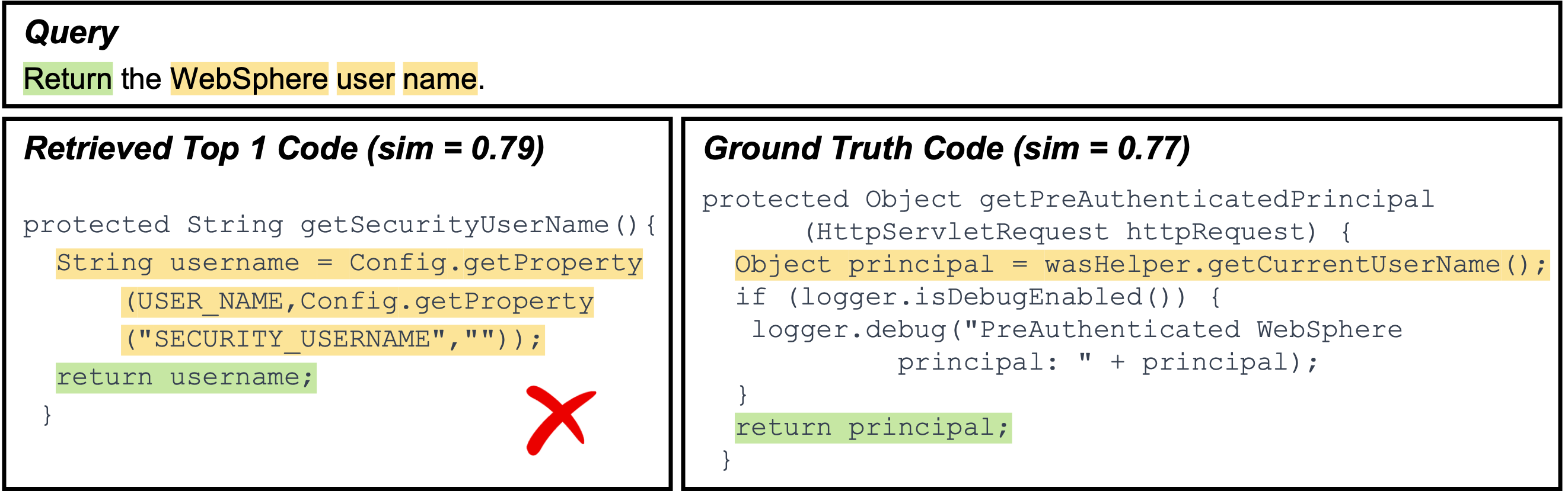 Failure Type 5 - Example B (Java)