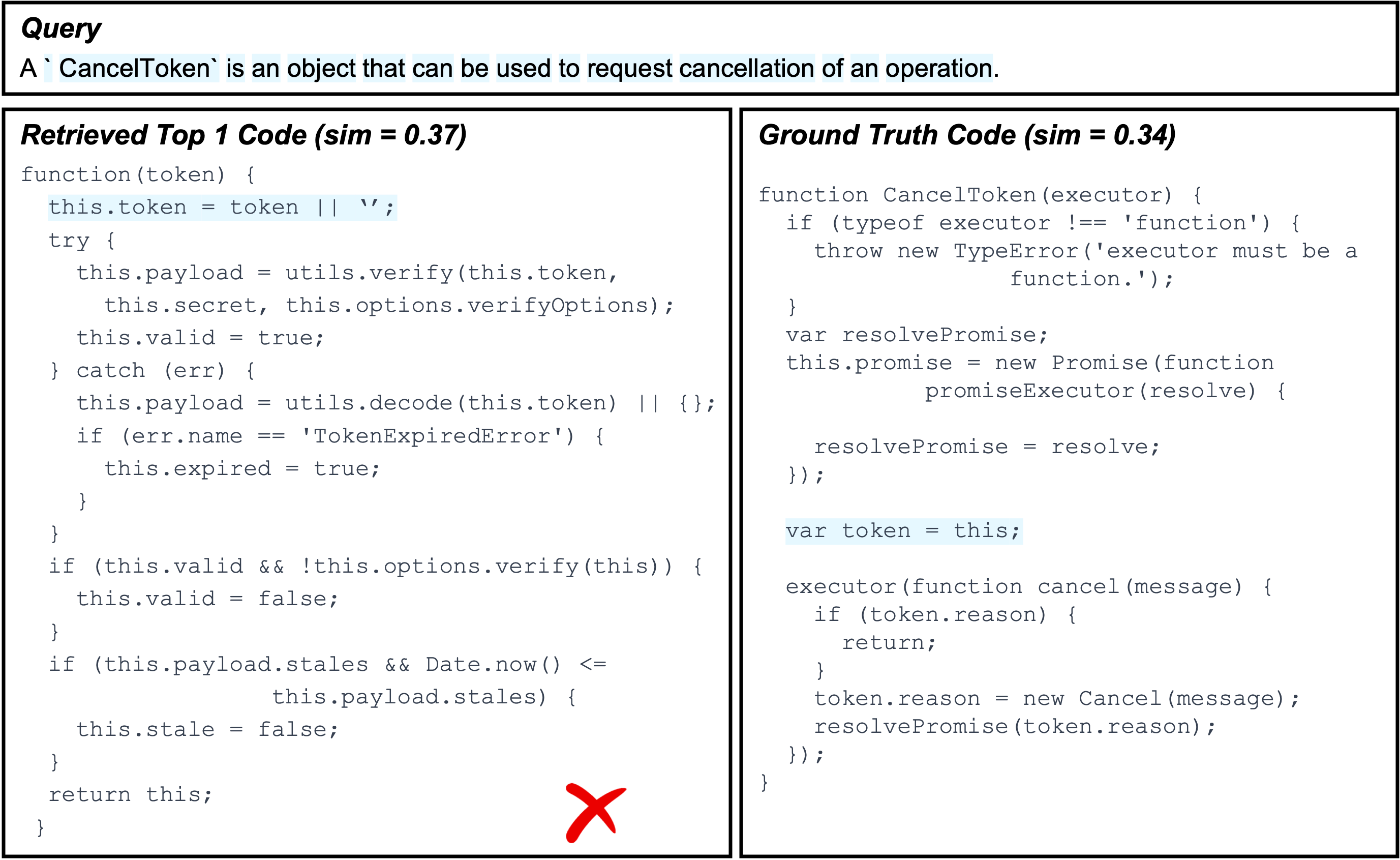 Failure Type 4 - Example A (JavaScript)