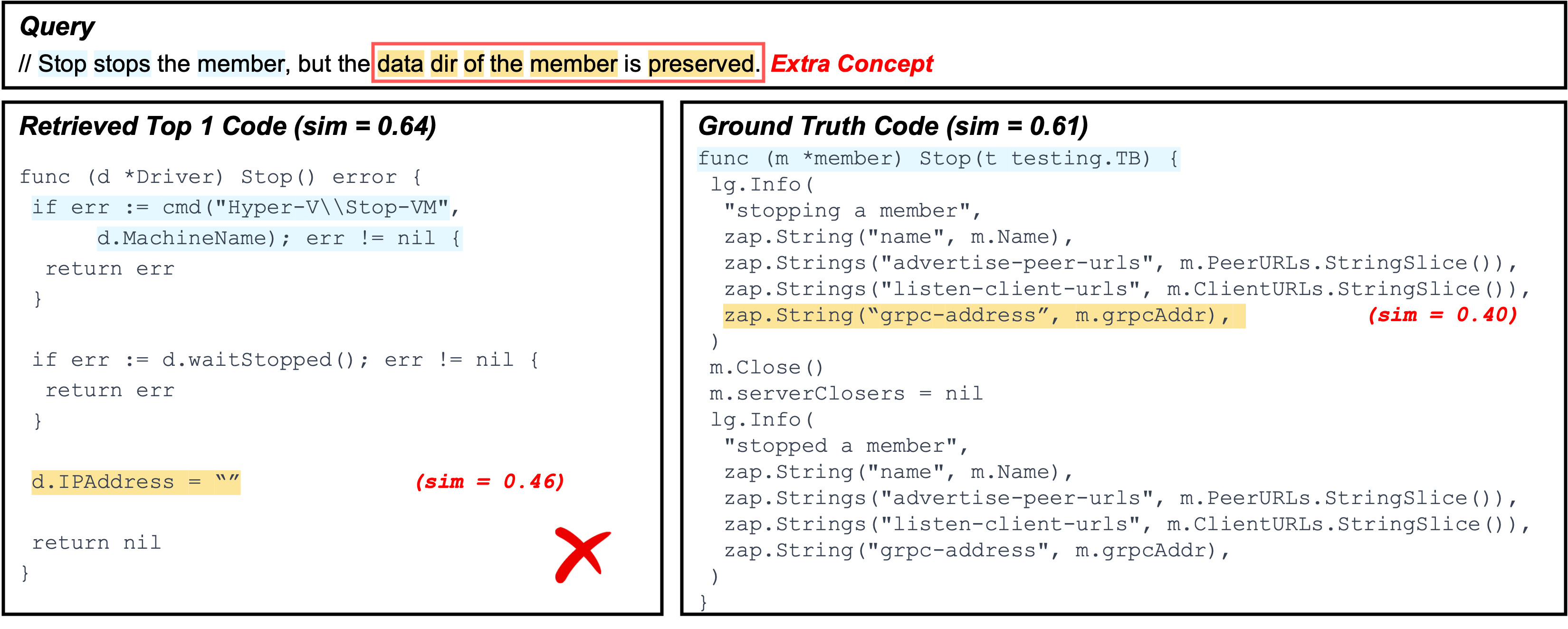 Failure Type 1 - Example A (Go)
