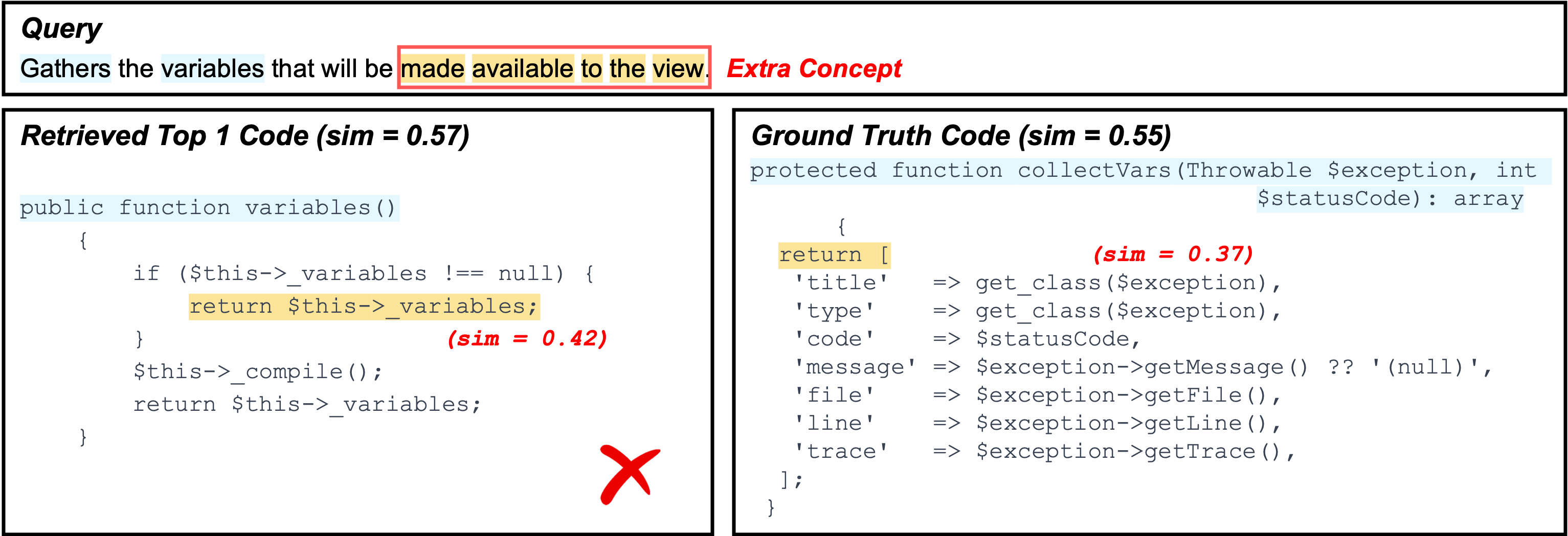 Failure Type 1 - Example B (PHP)