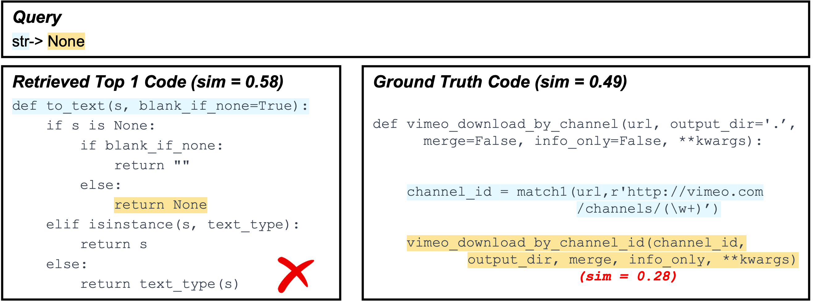 Failure Type 3 - Example A (Python)