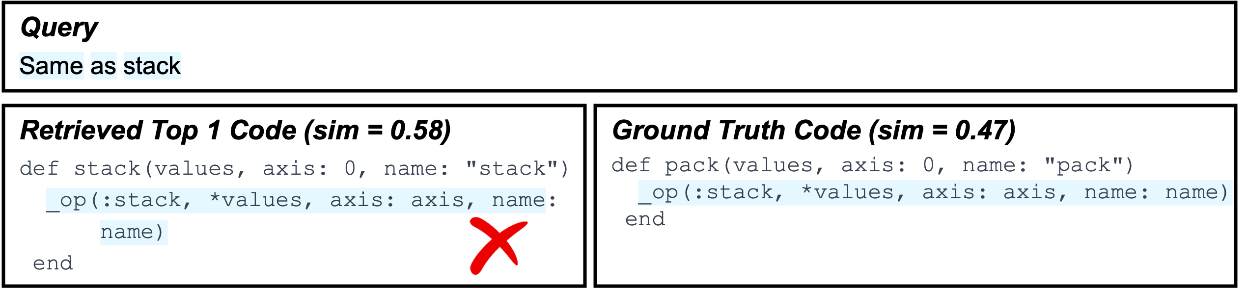 Failure Type 3 - Example B (Ruby)